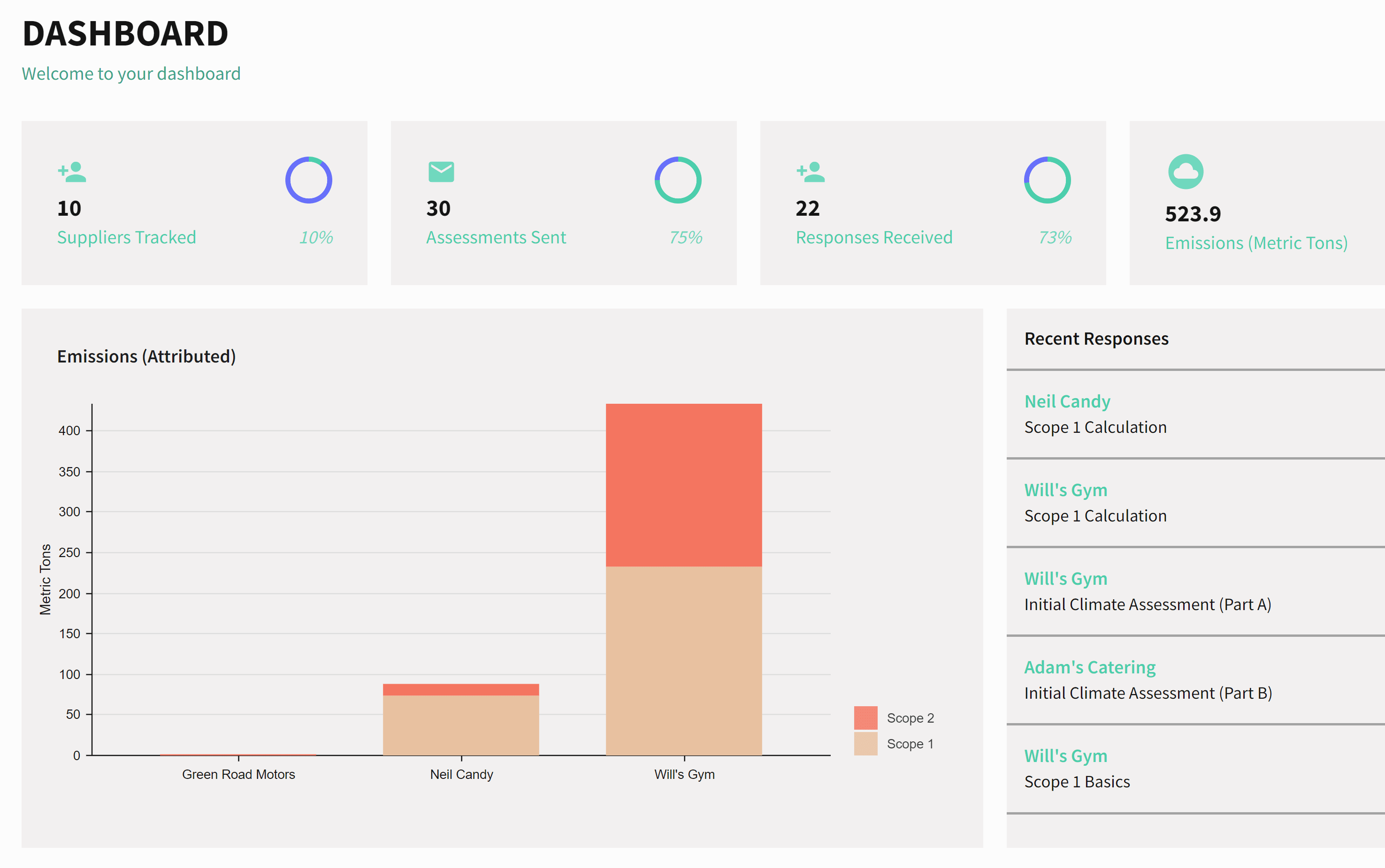 esdashboard